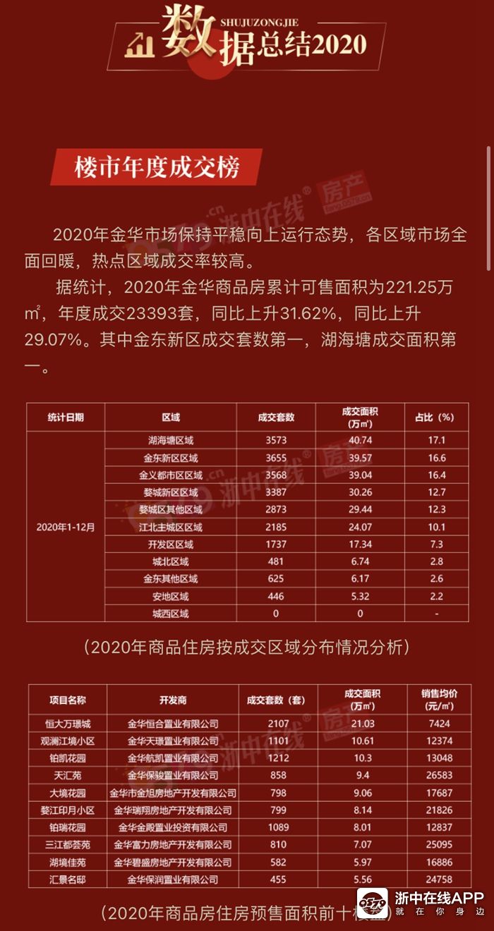 金华楼市最新动态，市场走势分析与观点阐述