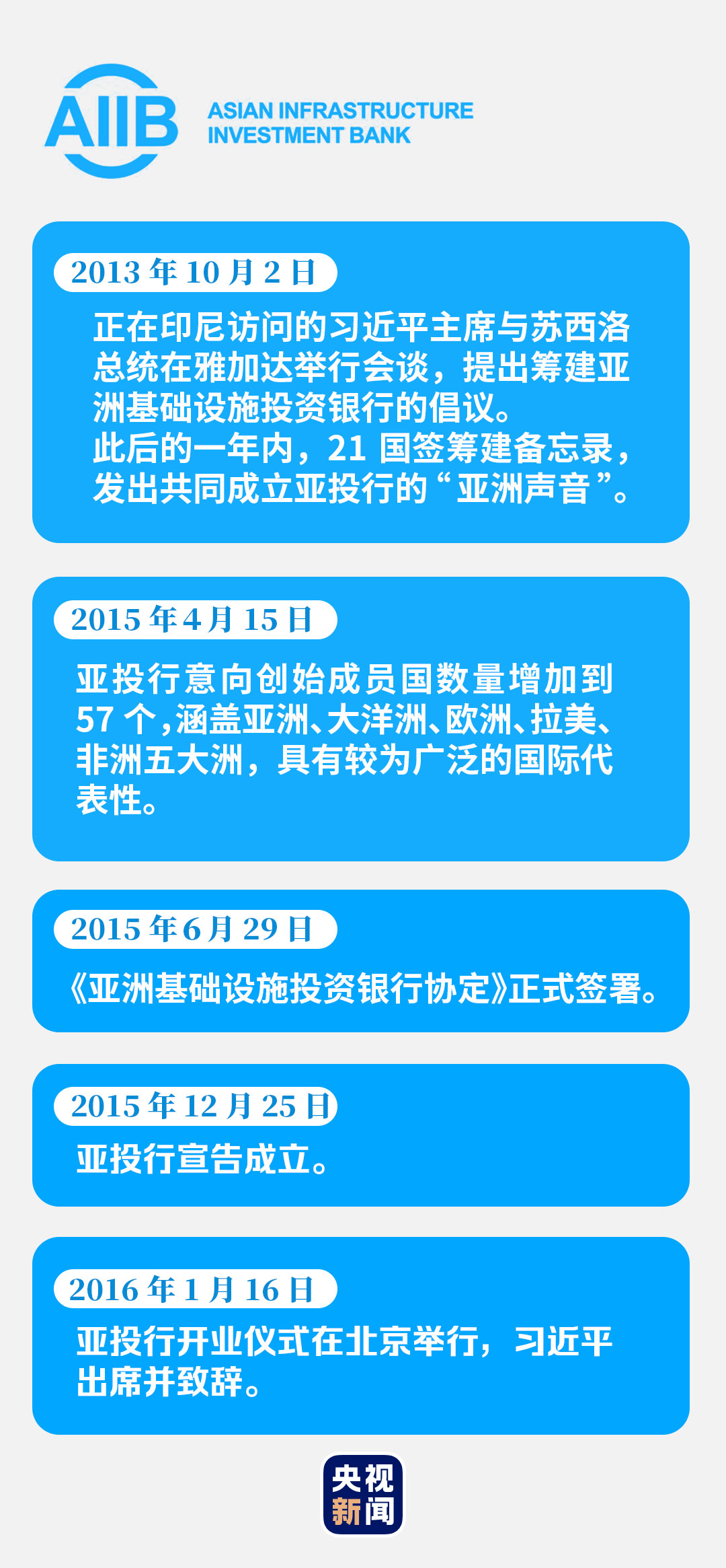 第245页