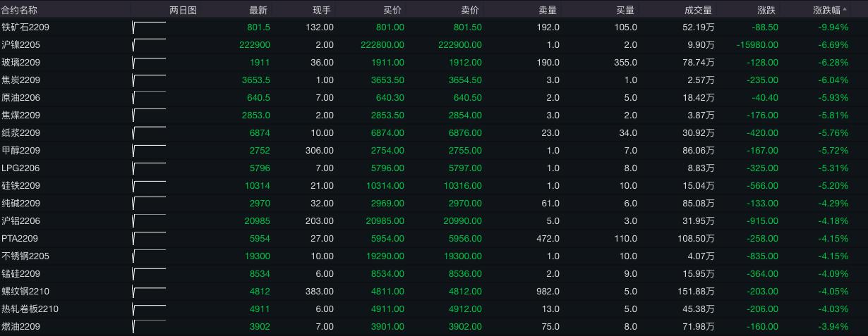 销售燃料油 第28页