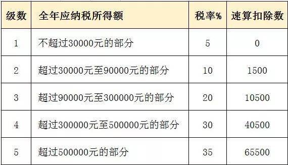个税最新税率表，时代变迁及其影响