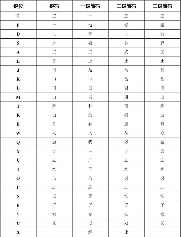 五笔一二三简码表最新全面解析与应用指南