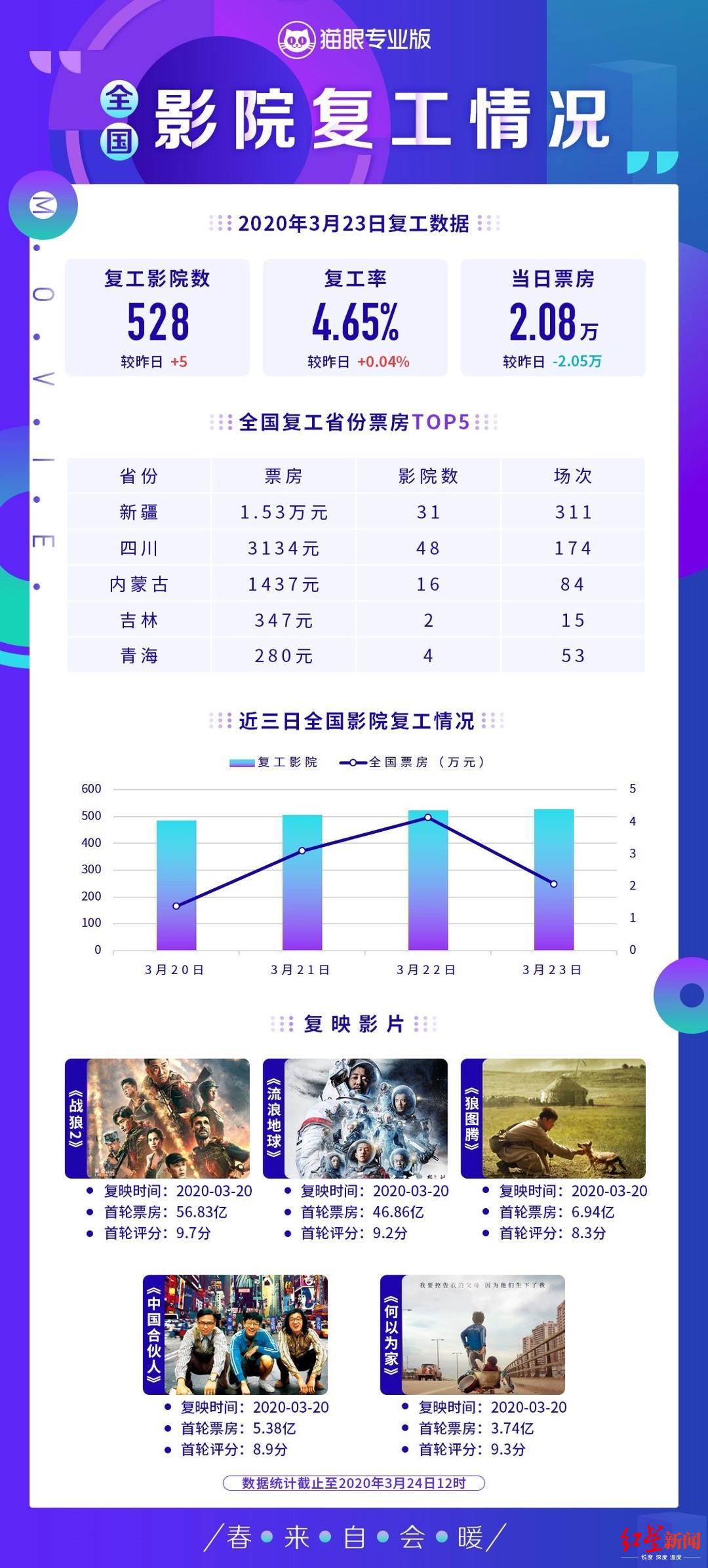 电影院最新票房排行榜深度解析与观点阐述