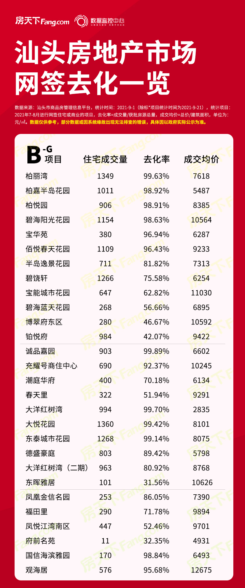 汕头市楼市最新动态更新，市场趋势与市场分析