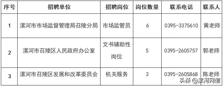 漯河化验员最新招聘信息发布！